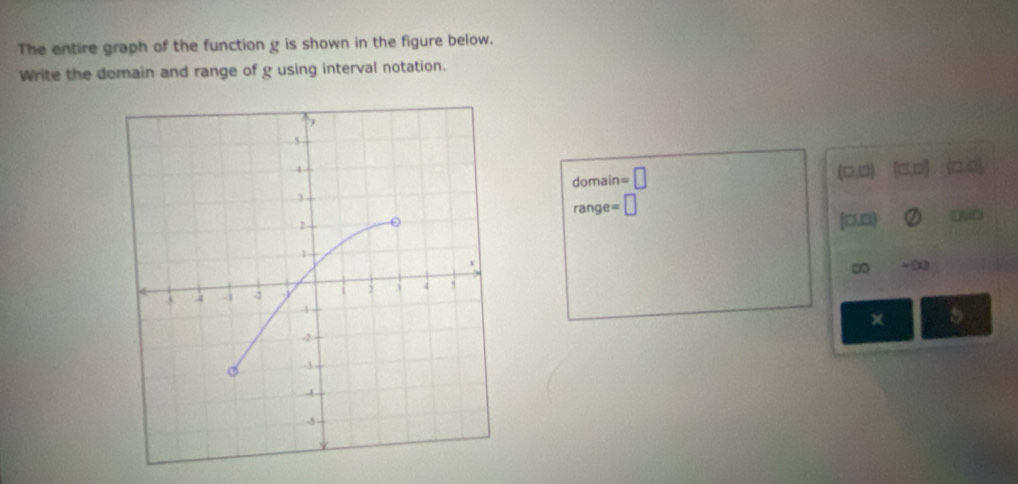 Resuelto:The entire graph of the function g is shown in the figure ...