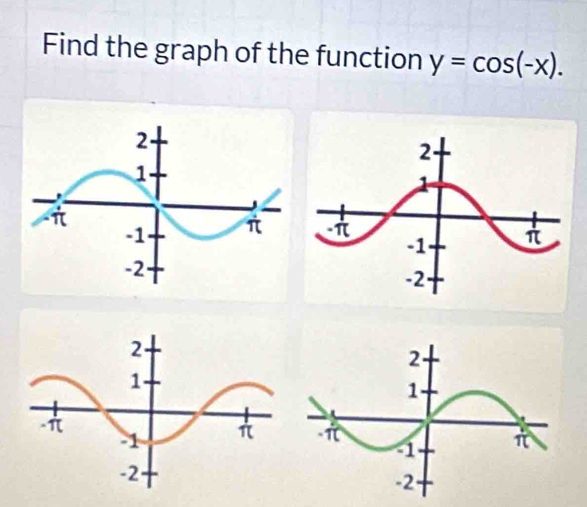 Find the graph of the function y=cos (-x).