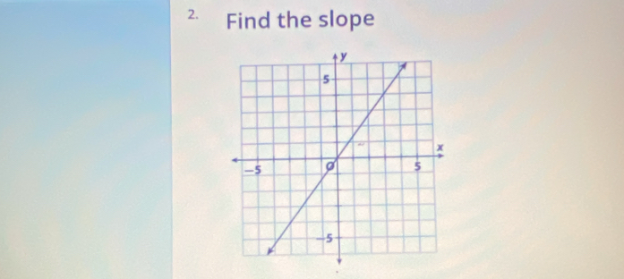 Find the slope