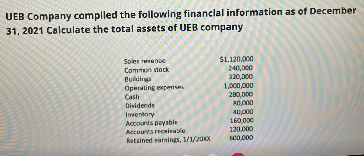 UEB Company compiled the following financial information as of December 
31, 2021 Calculate the total assets of UEB company 
Sales revenue $1,120,000
Common stock 240,000
Buildings 320,000
Operating expenses 1,000,000
Cash 280,000
Dividends 80,000
Inventory 40,000
Accounts payable 160,000
Accounts receivable 120,000
Retained earnings, 1/1/20XX 600,000