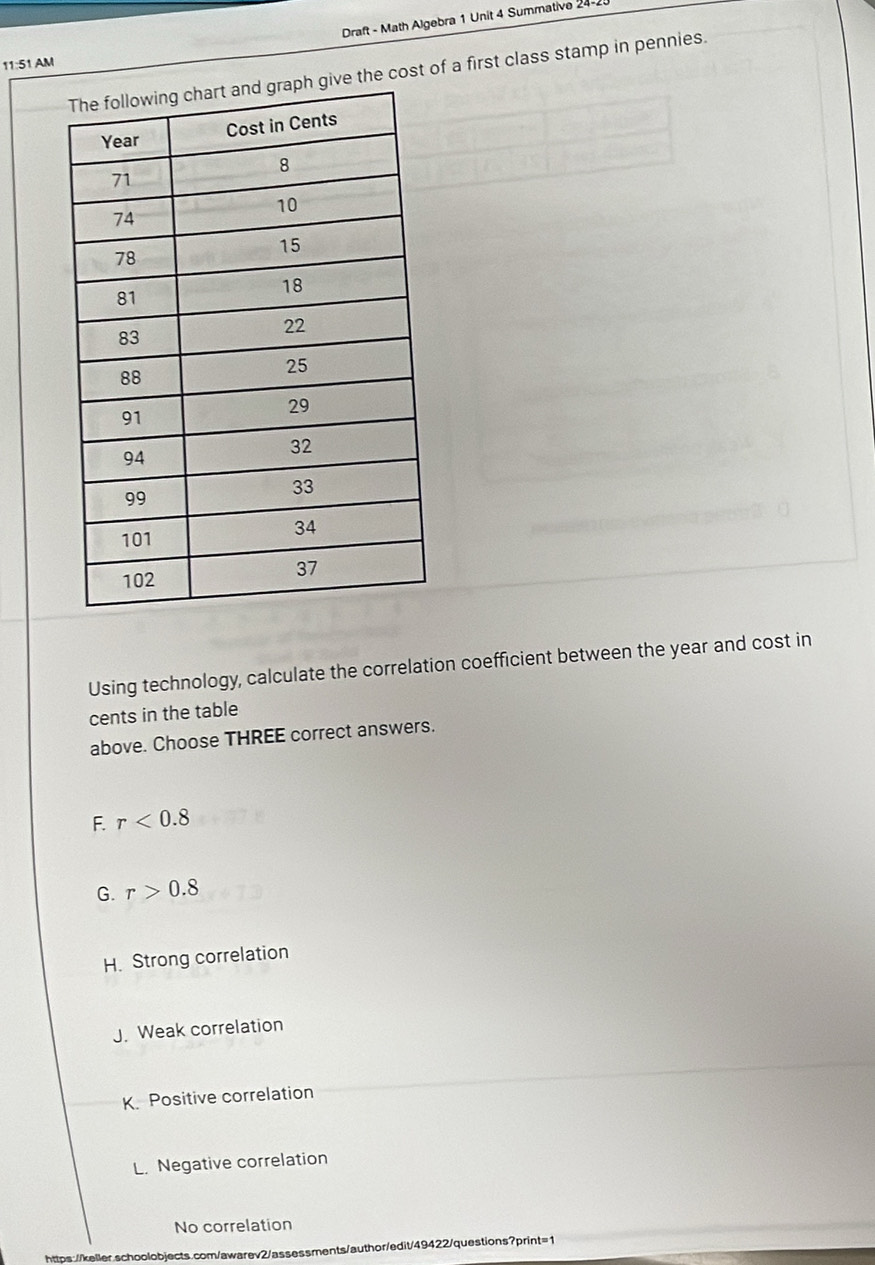 Draft - Math Algebra 1 Unit 4 Summative 24
11:51 AM
ive the cost of a first class stamp in pennies.
Using technology, calculate the correlation coefficient between the year and cost in
cents in the table
above. Choose THREE correct answers.
F. r<0.8
G. r>0.8
H. Strong correlation
J. Weak correlation
K. Positive correlation
L. Negative correlation
No correlation
https://keller.schoolobjects.com/awarev2/assessments/author/edit/49422/questions?print=1