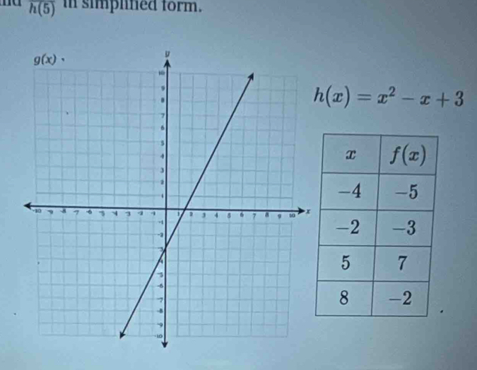 overline h(5) in simplitied form.
h(x)=x^2-x+3