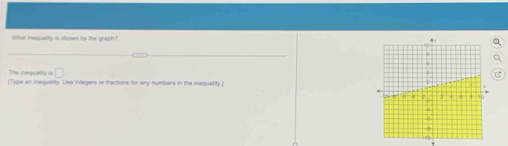 What inequality is shown by the graph? 
_ 
The inequal =□
(Type an inequality. Use integers or fractions for any numbers in the inequality.)