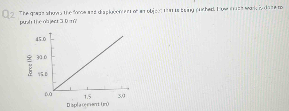 Solved: The graph shows the force and displacement of an object that is ...