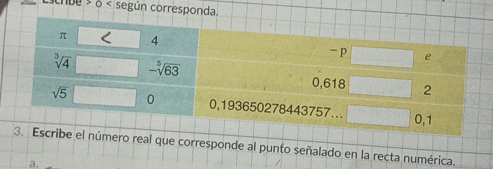 Escribe > δ < según corresponda.
ro real que corresponde al punto señalado en la recta numérica.
a.