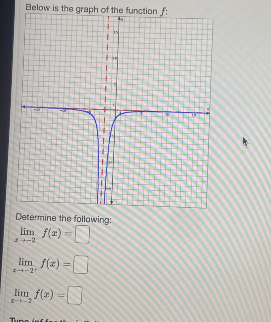 Below is the graph of the function f :
Determine the following:
limlimits _xto -2^-f(x)=□
limlimits _xto -2^+f(x)=□
limlimits _xto -2f(x)=□
Tno