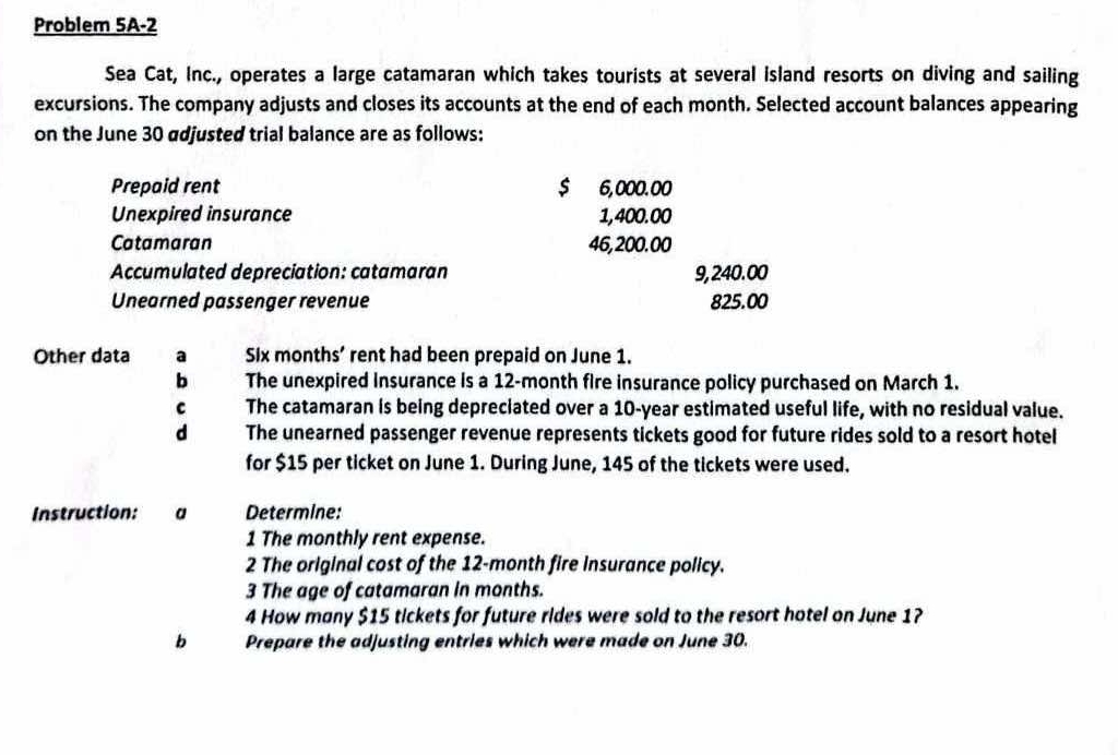 Problem 5A-2
Sea Cat, Inc., operates a large catamaran which takes tourists at several island resorts on diving and sailing
excursions. The company adjusts and closes its accounts at the end of each month. Selected account balances appearing
on the June 30 adjusted trial balance are as follows:
Prepaid rent $ 6,000.00
Unexpired insurance 1,400.00
Catamaran 46, 200. 00
Accumulated depreciation: catamaran 9, 240.00
Unearned passenger revenue 825.00
Other data a Six months’ rent had been prepaid on June 1.
b The unexpired insurance is a 12-month fire insurance policy purchased on March 1.
C The catamaran is being depreciated over a 10-year estimated useful life, with no residual value.
d The unearned passenger revenue represents tickets good for future rides sold to a resort hotel
for $15 per ticket on June 1. During June, 145 of the tickets were used.
Instruction: a Determine:
1 The monthly rent expense.
2 The original cost of the 12-month fire Insurance policy.
3 The age of catamaran in months.
4 How many $15 tickets for future rides were sold to the resort hotel on June 1?
b Prepare the adjusting entries which were made on June 30.