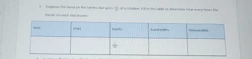 Suppose the hand on the tenths dial spin  1/17  of a rotation. Fill in the table to determine how many times the
hands on each dial rnowes: