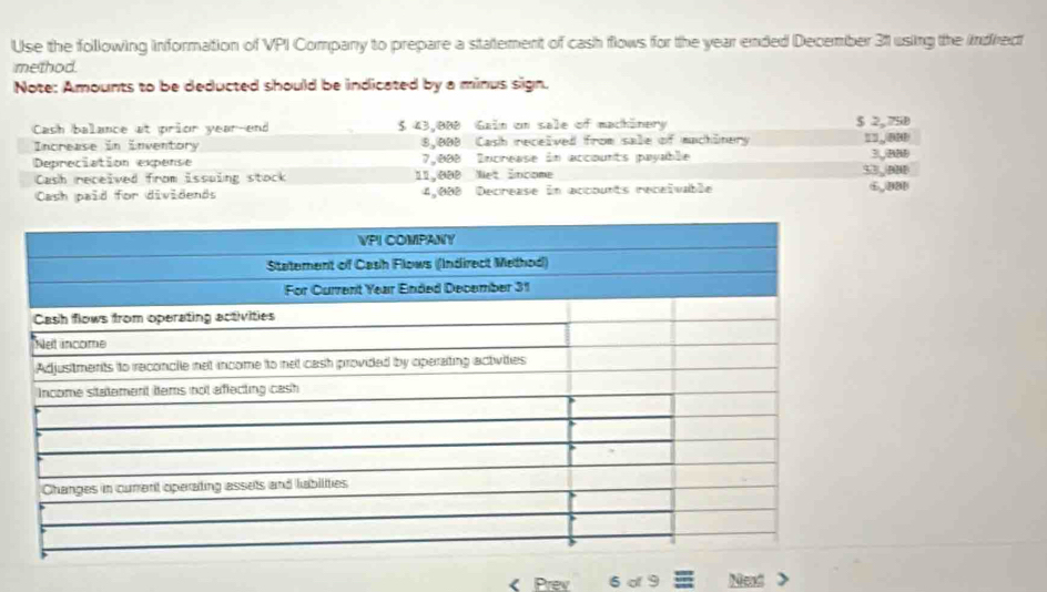 Use the following information of VPI Company to prepare a statement of cash flows for the year ended December 311 using the indrect 
method. 
Note: Amounts to be deducted should be indicated by a minus sign. 
Cash balance at prior year-end $ 43,008 Gain on sale of machänery $ 2,75B
Increase in inventory 8,BBB Cash received from sale of machinery =1,08
Depreciation expense 7,008 Incréase in accounts payable 3 a 
Cash received from issuing stock 11,000 Net income 
Cash paid for dividends 4,008 Decrease in accounts recaïvable ④,DBB 
< Prev Mard