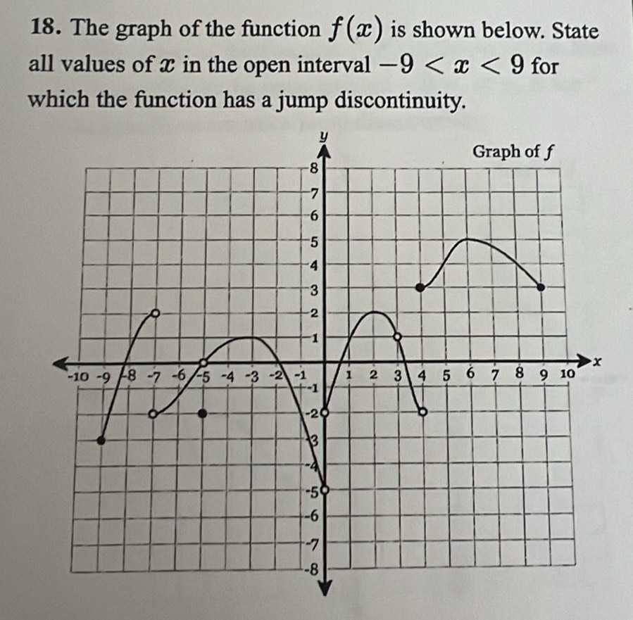 The graph of the function f(x) is shown below. State 
all values of x in the open interval -9 for 
which the function has a jump discontinuity.