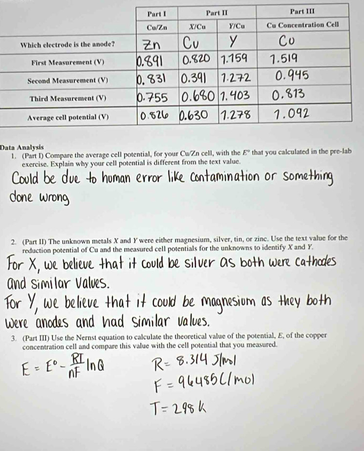 Data Analysis 
1. (Part I) Compare the average cell potential, for your Cu/Zn cell, with the E° that you calculated in the pre-lab 
exercise. Explain why your cell potential is different from the text value. 
2. (Part II) The unknown metals X and Y were either magnesium, silver, tin, or zinc. Use the text value for the 
reduction potential of Cu and the measured cell potentials for the unknowns to identify X and Y
3. (Part III) Use the Nernst equation to calculate the theoretical value of the potential, E, of the copper 
concentration cell and compare this value with the cell potential that you measured.