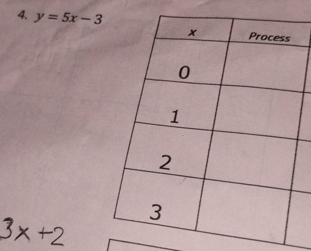 y=5x-3