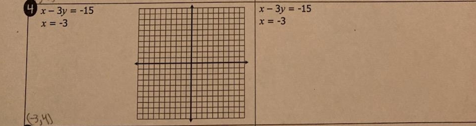 4 x-3y=-15
x-3y=-15
x=-3
x=-3