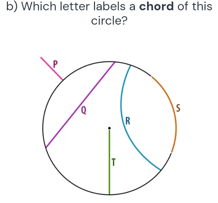 Which letter labels a chord of this 
circle?