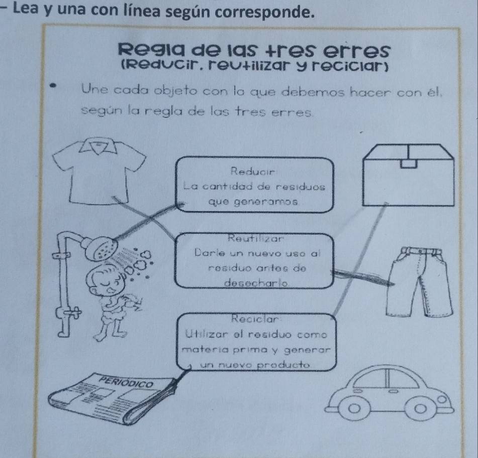 Lea y una con línea según corresponde.
Regiq de las +res erres
(Reducir, reutilizar y reciclar)
Une cada objeto con la que debemos hacer con él.
según la regla de las tres erres.
Reducir
La cantidad de residuos
que generamos
Reutilizar
Darle un nuevo uso al
residuo antes de 
desecharlo
Reciclar
Utilizar el residuo como
materia prima y generar
un nuevo producto
periódico