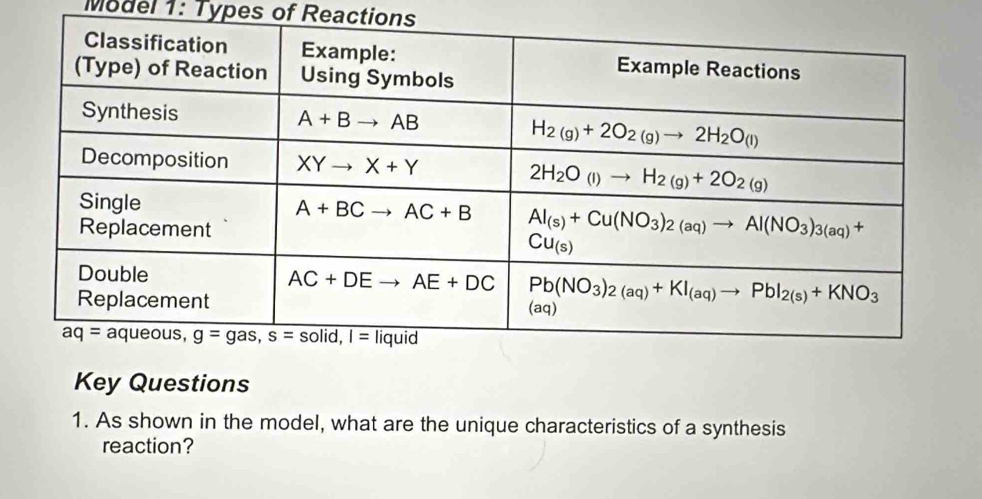 Solved: Model 1: Types of Reactions Key Questions 1. As shown in the ...