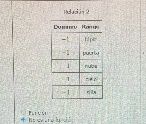 Relación 2
Función
No es una función