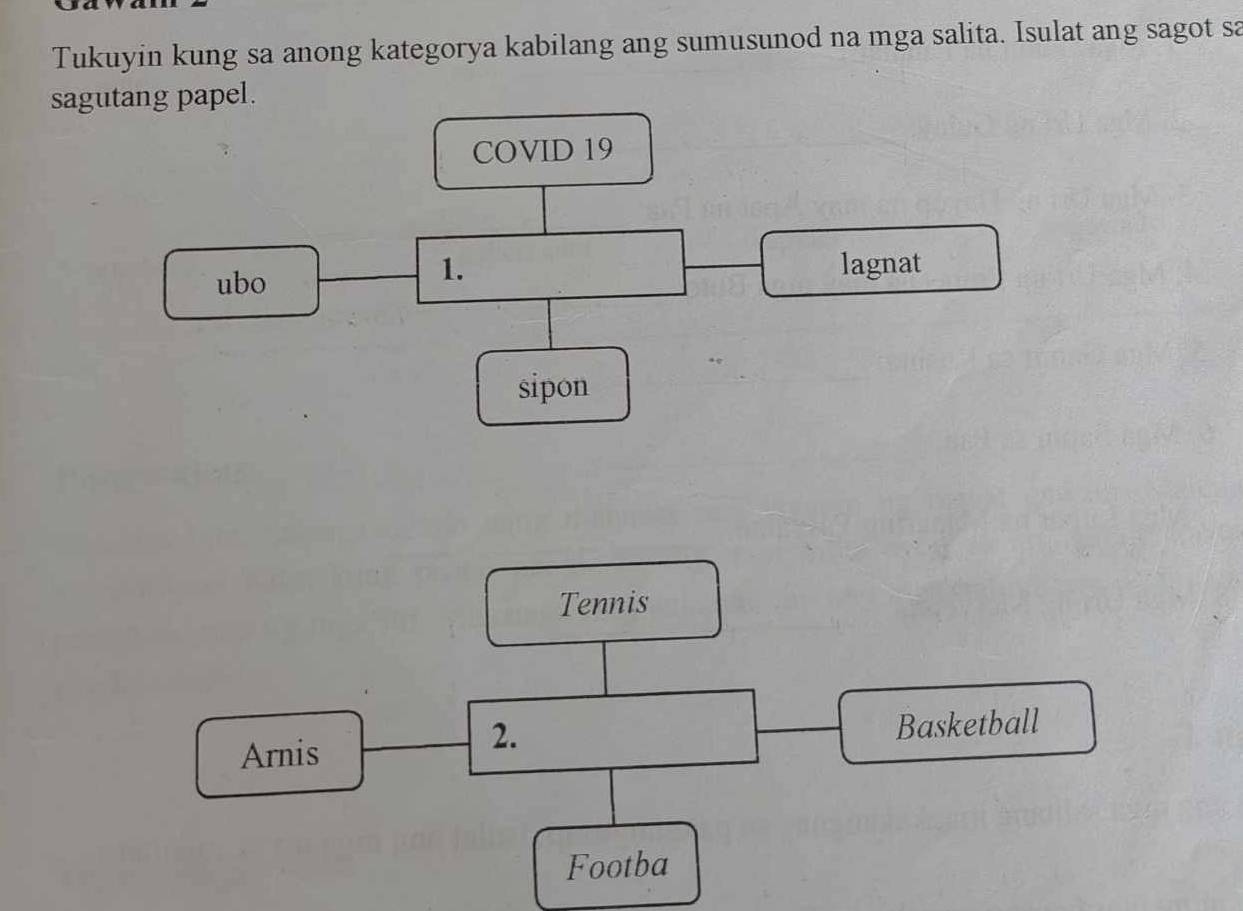 Tukuyin kung sa anong kategorya kabilang ang sumusunod na mga salita. Isulat ang sagot sa 
sagutang papel. 
COVID 19 
ubo 
1. lagnat 
sipon 
Tennis 
2. 
Arnis Basketball 
Footba