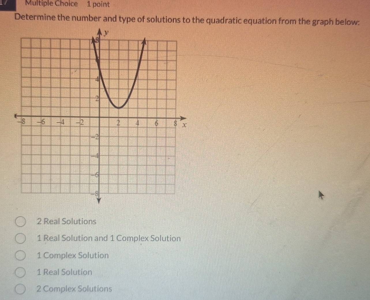 Determine the number and type of solutions to the quadratic equation from the graph below:
2 Real Solutions
1 Real Solution and 1 Complex Solution
1 Complex Solution
1 Real Solution
2 Complex Solutions