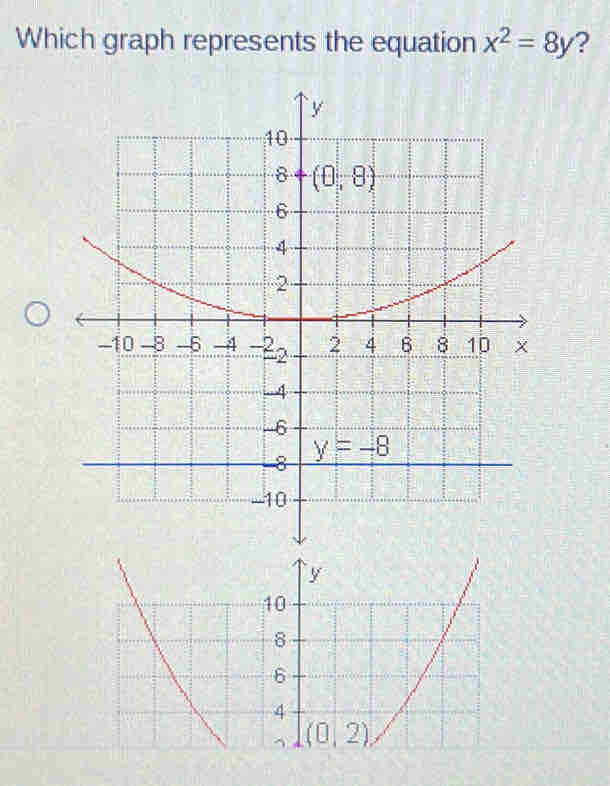 Which graph represents the equation x^2=8y ?