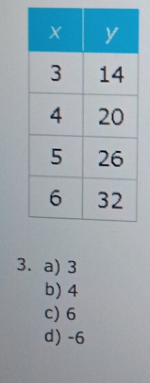 a) 3
b) 4
c) 6
d) -6