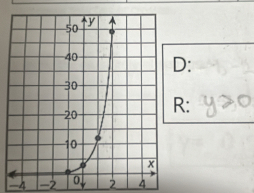 D :
R :
-4 -2 2 4