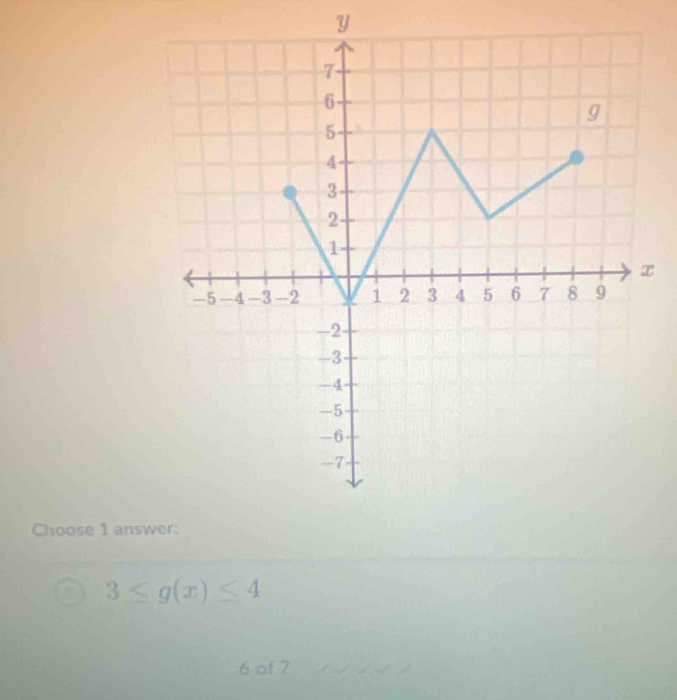 Y
Choose 1 answ
3≤ g(x)≤ 4
6 of 7