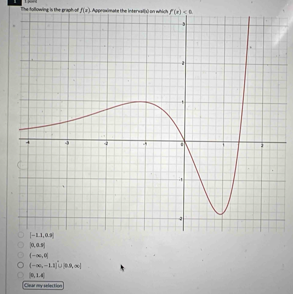 1 1 point
The following is the graph of f(x). Approximate the interval(s) on which f'(x)<0.
[0,0.9]
(-∈fty ,0]
(-∈fty ,-1.1]∪ [0.9,∈fty ]
[0,1.4]
Clear my selection