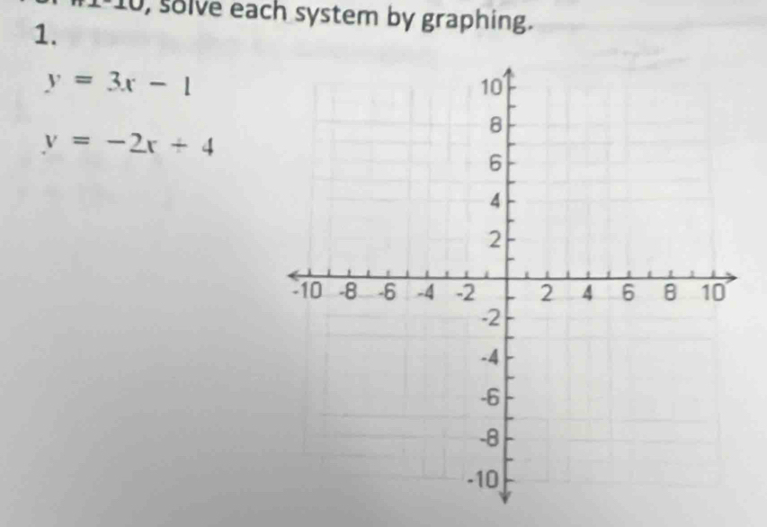 solve each system by graphing.
1.
y=3x-1
y=-2x+4