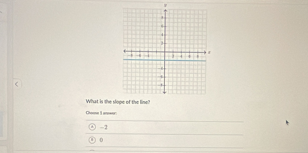 y
What is the sl
Choose 1 answer:
A -2
0