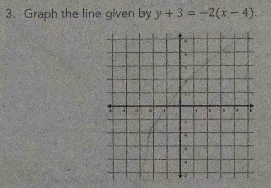 Graph the line given by y+3=-2(x-4).