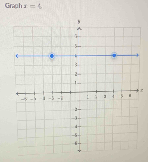 Graph x=4.
x