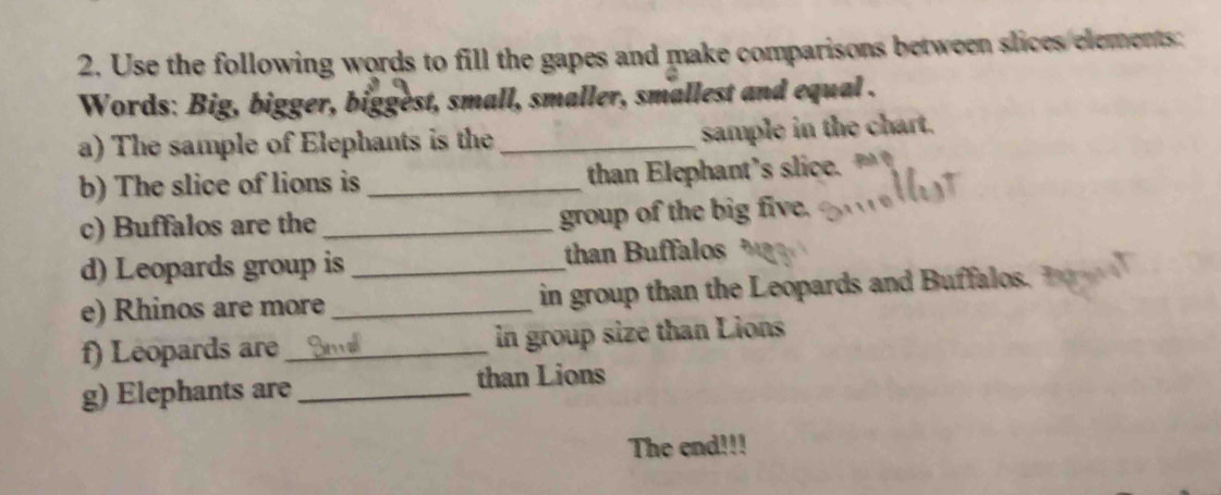 Use the following words to fill the gapes and make comparisons between slices elements : 
Words: Big, bigger, biggest, small, smaller, smallest and equal . 
a) The sample of Elephants is the sample in the chart. 
b) The slice of lions is _than Elephant's slice 
c) Buffalos are the_ group of the big five. 
d) Leopards group is _ than Buffalos 
e) Rhinos are more_ in group than the Leopards and Buffalos. 
f) Leopards are_ in group size than Lions 
g) Elephants are _than Lions 
The end!!!