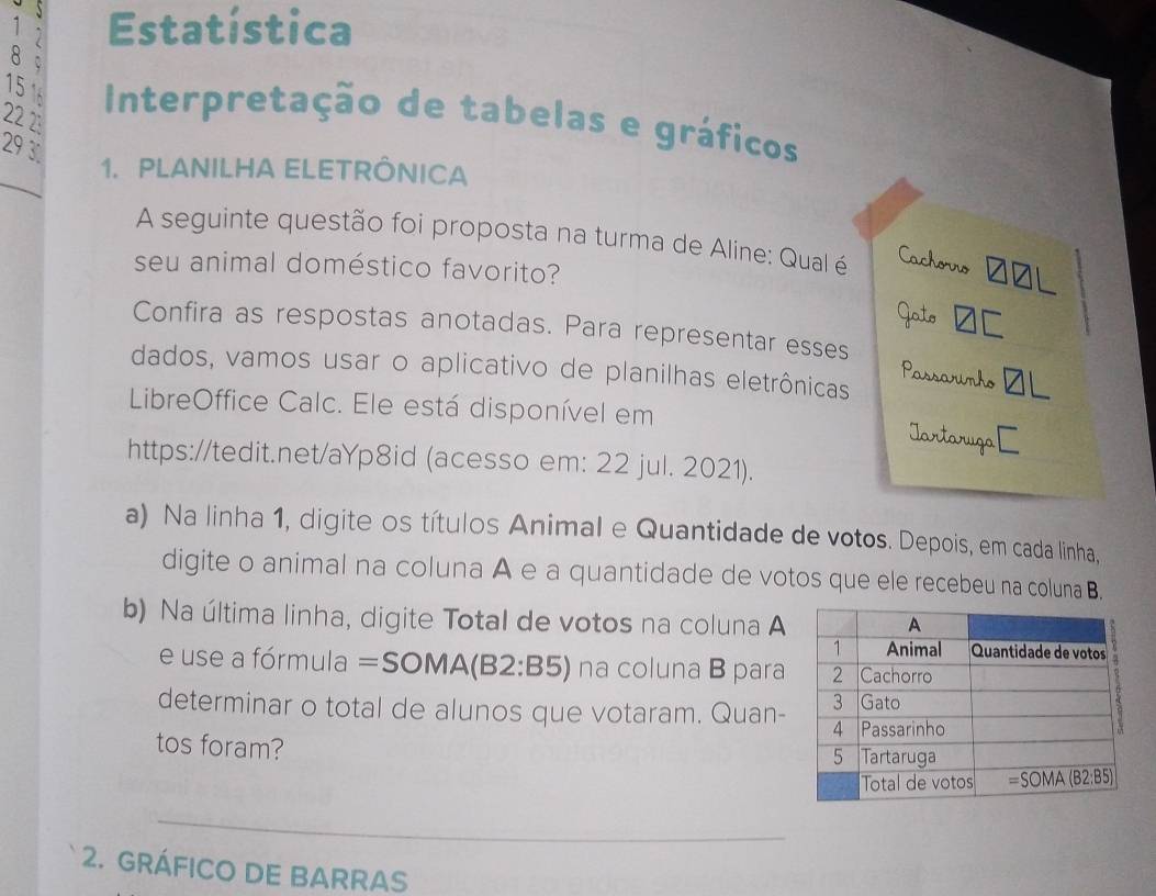 Estatística
8
15 1  Interpretação de tabelas e gráficos
22 2:
29 3.
_
1. PLANILHA ELETRÔNICA
A seguinte questão foi proposta na turma de Aline: Qual é
Cachovo ZéL
seu animal doméstico favorito?
Gato □C
Confira as respostas anotadas. Para representar esses Passaunho −L
dados, vamos usar o aplicativo de planilhas eletrônicas
LibreOffice Calc. Ele está disponível em
Iartaruga
https://tedit.net/aYp8id (acesso em: 22 jul. 2021).
a) Na linha 1, digite os títulos Animal e Quantidade de votos. Depois, em cada linha,
digite o animal na coluna A e a quantidade de votos que ele recebeu na coluna B.
b) Na última linha, digite Total de votos na coluna A
e use a fórmula =SOMA(B2:B5) na coluna B para
determinar o total de alunos que votaram. Quan-
tos foram? 
_
2. GRÁFICO DE BARRAS