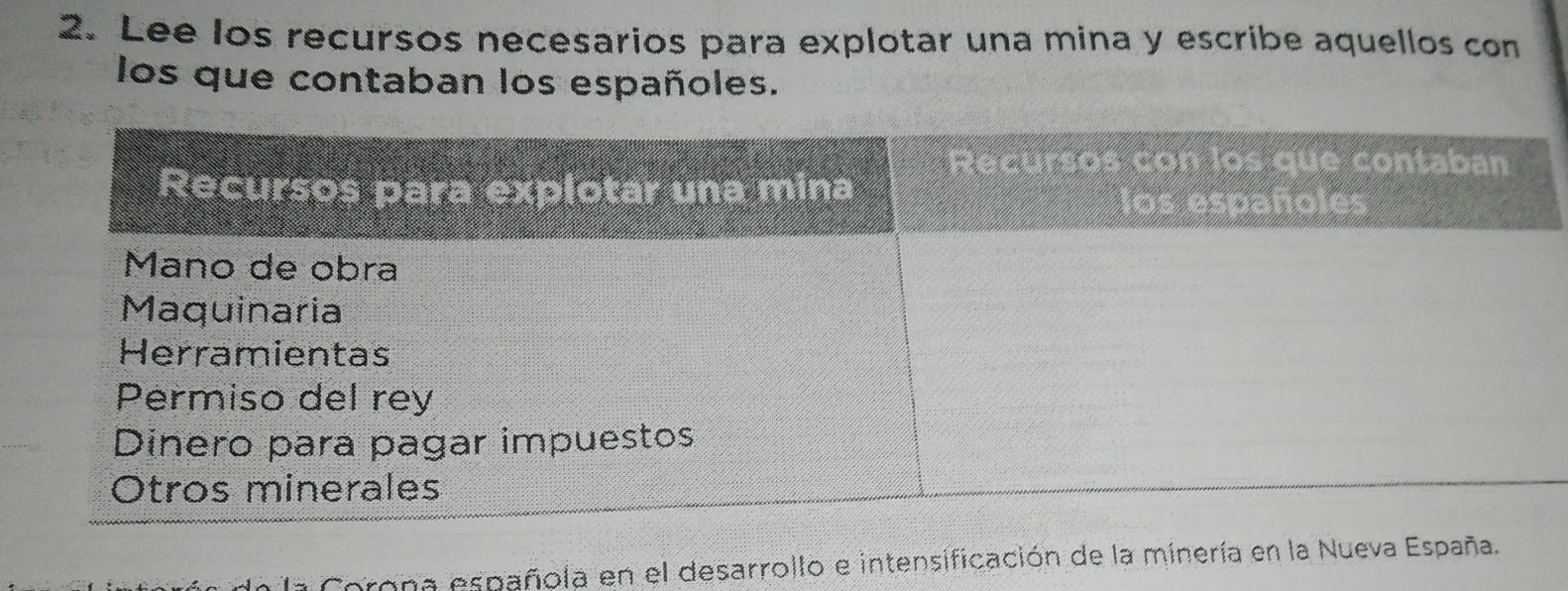 Lee los recursos necesarios para explotar una mina y escribe aquellos con 
los que contaban los españoles. 
la Corona española en el desarrollo e intensificación de la minería en la Nueva