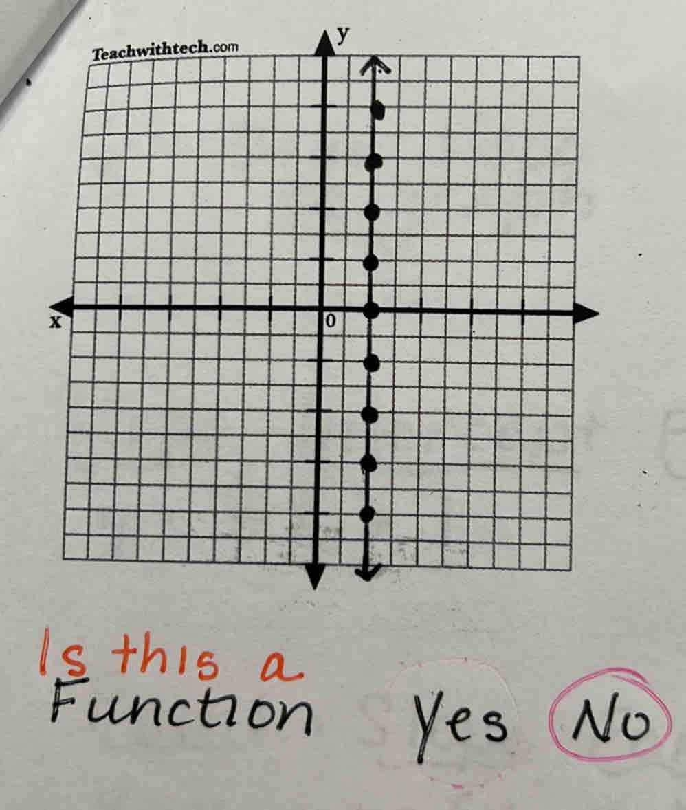 Is this a
Function Yes No