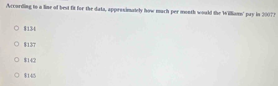 According to a line of best fit for the data, approximately how much per month would the Williams' pay in 2007?
$134
$137
$142
$145