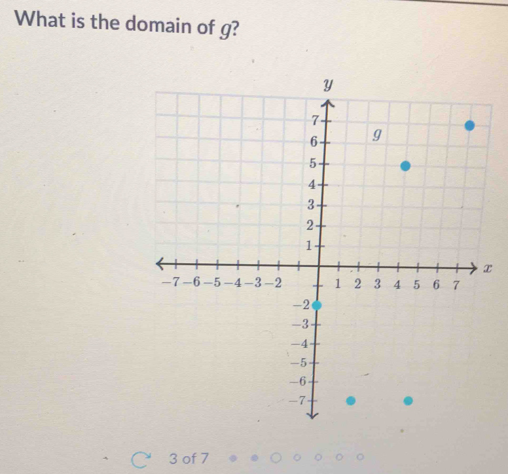 What is the domain of g?
x
3 of 7