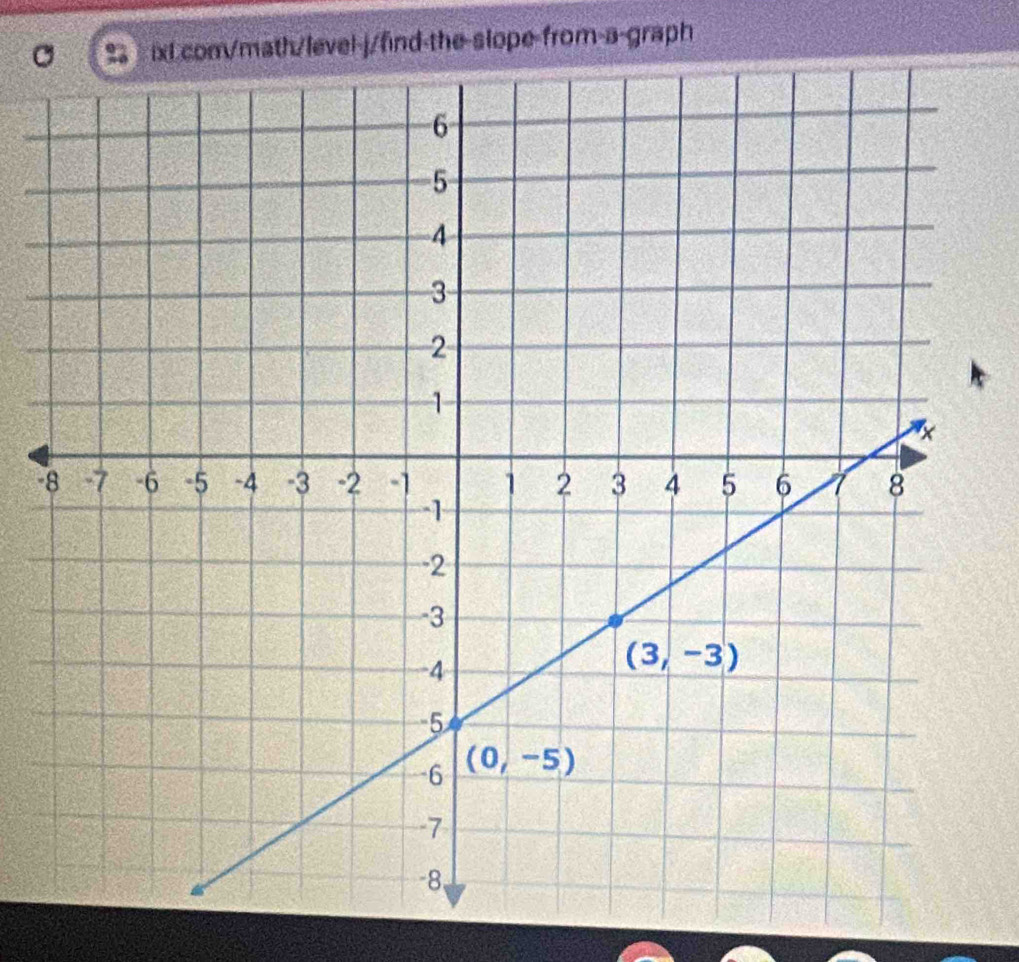 con/math/level-j/find-the-slope-from-a-graph
-