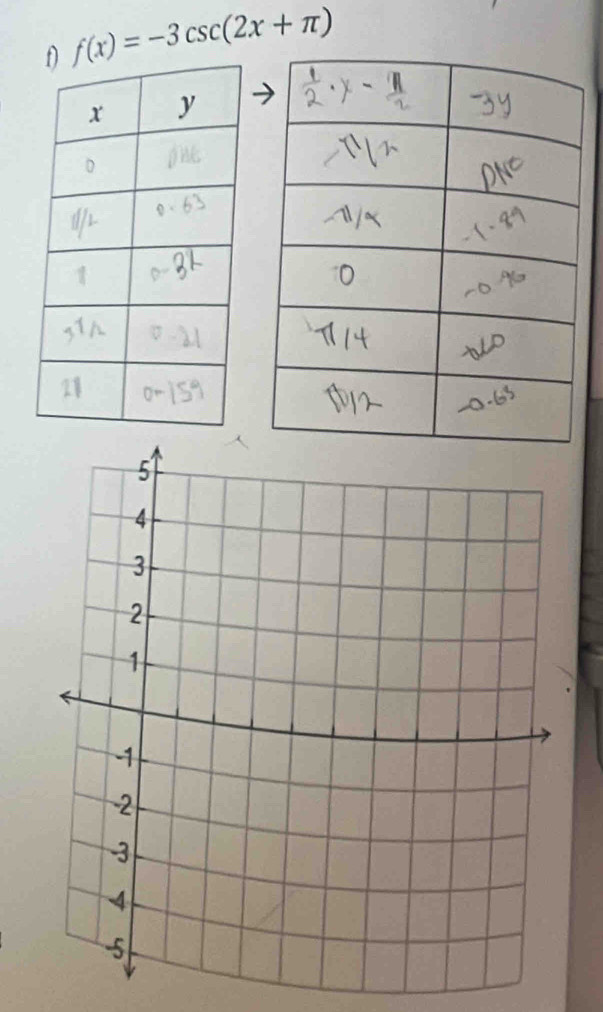 f(x)=-3csc (2x+π )