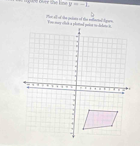 the lgure over the line y=-1. 
Plot all of the points of the reflected figure.