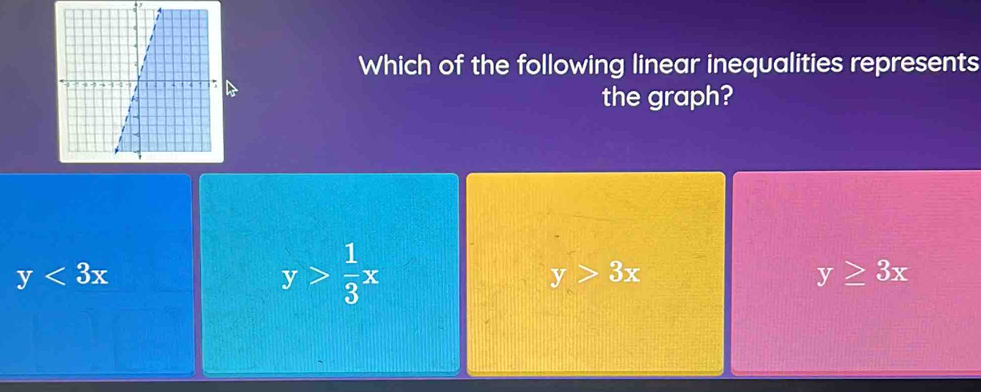 Which of the following linear inequalities represents
the graph?
y<3x</tex>
y> 1/3 x
y>3x
y≥ 3x