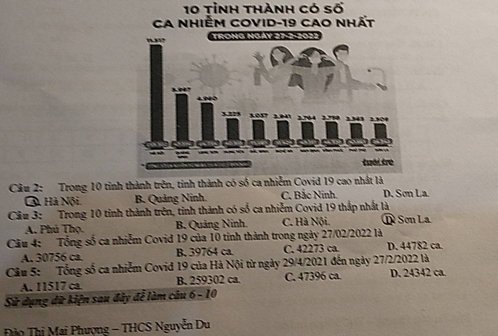 tỉnh thành có số
Câu 2: Trong 10 tinh
A Hà Nội. B. Quảng Ninh. C. Bắc Ninh. D. Sơn La
Câu 3: Trong 10 tinh thành trên, tinh thành có số ca nhiễm Covid 19 thắp nhất là
A. Phú Thọ. B. Quảng Ninh. C. Hà Nội. D Sơn La
Câu 4: Tổng số ca nhiễm Covid 19 của 10 tinh thành trong ngày 27/02/2022 là
A. 30756 ca. B. 39764 ca. C. 42273 ca. D. 44782 ca.
Câu 5: Tổng số ca nhiễm Covid 19 của Hà Nội từ ngày 29/4/2021 đến ngày 27/2/2022 là
A. 11517 ca B. 259302 ca. C. 47396 ca. D. 24342 ca.
Sử dụng dữ kiện sau đây đễ làm câu 6 - 10
o Thị Mai Phượng - THCS Nguyễn Du