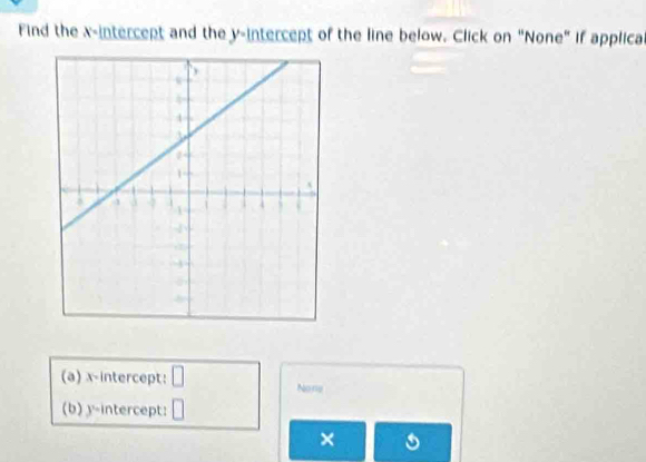 Find the x-intercept and the y-intercept of the line below. Click on “None" if applica 
(a) x-intercept: □ None 
(b) y-intercept: □ 
×