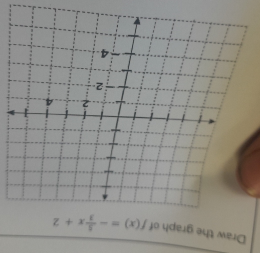 Draw the graph of f(x)=- 5/3 x+2