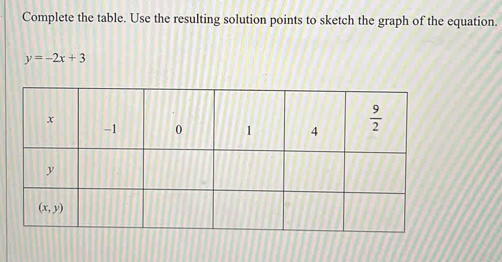 Complete the table. Use the resulting solution points to sketch the graph of the equation.
y=-2x+3