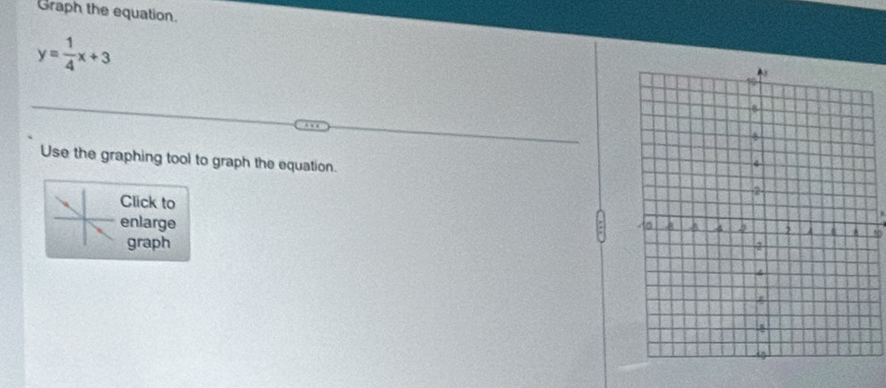 Graph the equation.
y= 1/4 x+3
Use the graphing tool to graph the equation. 
Click to 
enlarge 
graph