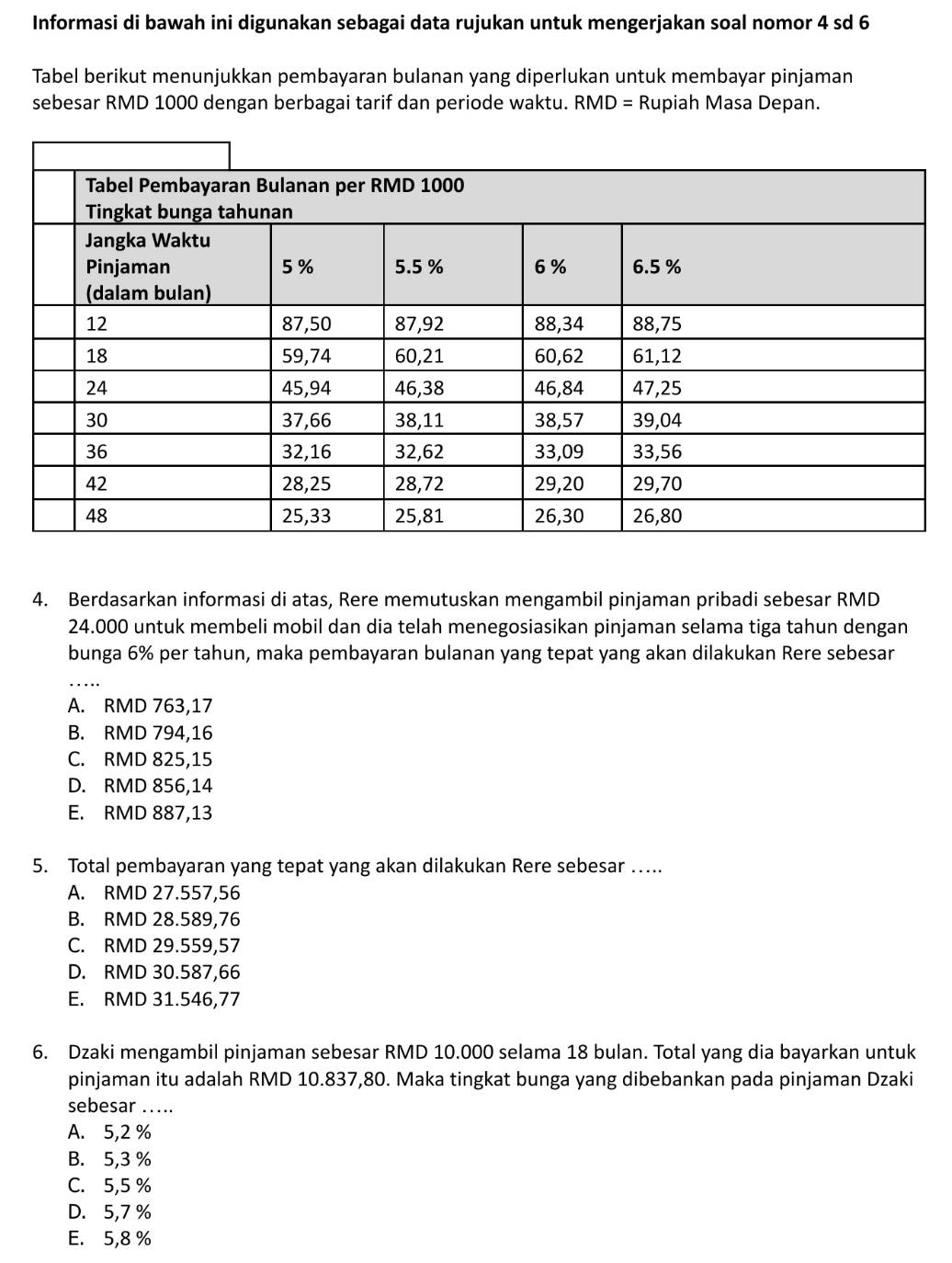 Informasi di bawah ini digunakan sebagai data rujukan untuk mengerjakan soal nomor 4 sd 6
Tabel berikut menunjukkan pembayaran bulanan yang diperlukan untuk membayar pinjaman
sebesar RMD 1000 dengan berbagai tarif dan periode waktu. RMD = Rupiah Masa Depan.
4. Berdasarkan informasi di atas, Rere memutuskan mengambil pinjaman pribadi sebesar RMD
24.000 untuk membeli mobil dan dia telah menegosiasikan pinjaman selama tiga tahun dengan
bunga 6% per tahun, maka pembayaran bulanan yang tepat yang akan dilakukan Rere sebesar
_
A. RMD 763,17
B. RMD 794,16
C. RMD 825,15
D. RMD 856,14
E. RMD 887,13
5. Total pembayaran yang tepat yang akan dilakukan Rere sebesar …..
A. RMD 27.557,56
B. RMD 28.589,76
C. RMD 29.559,57
D. RMD 30.587,66
E. RMD 31.546,77
6. Dzaki mengambil pinjaman sebesar RMD 10.000 selama 18 bulan. Total yang dia bayarkan untuk
pinjaman itu adalah RMD 10.837,80. Maka tingkat bunga yang dibebankan pada pinjaman Dzaki
sebesar ….
A. 5,2 %
B. 5,3 %
C. 5,5 %
D. 5,7%
E. 5,8 %