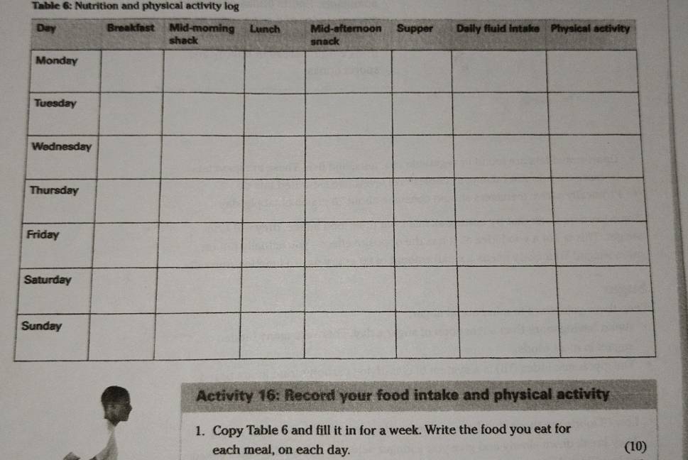 Table 6: Nutrition and physical activity log 
Activity 16: Record your food intake and physical activity 
1. Copy Table 6 and fill it in for a week. Write the food you eat for 
each meal, on each day. (10)