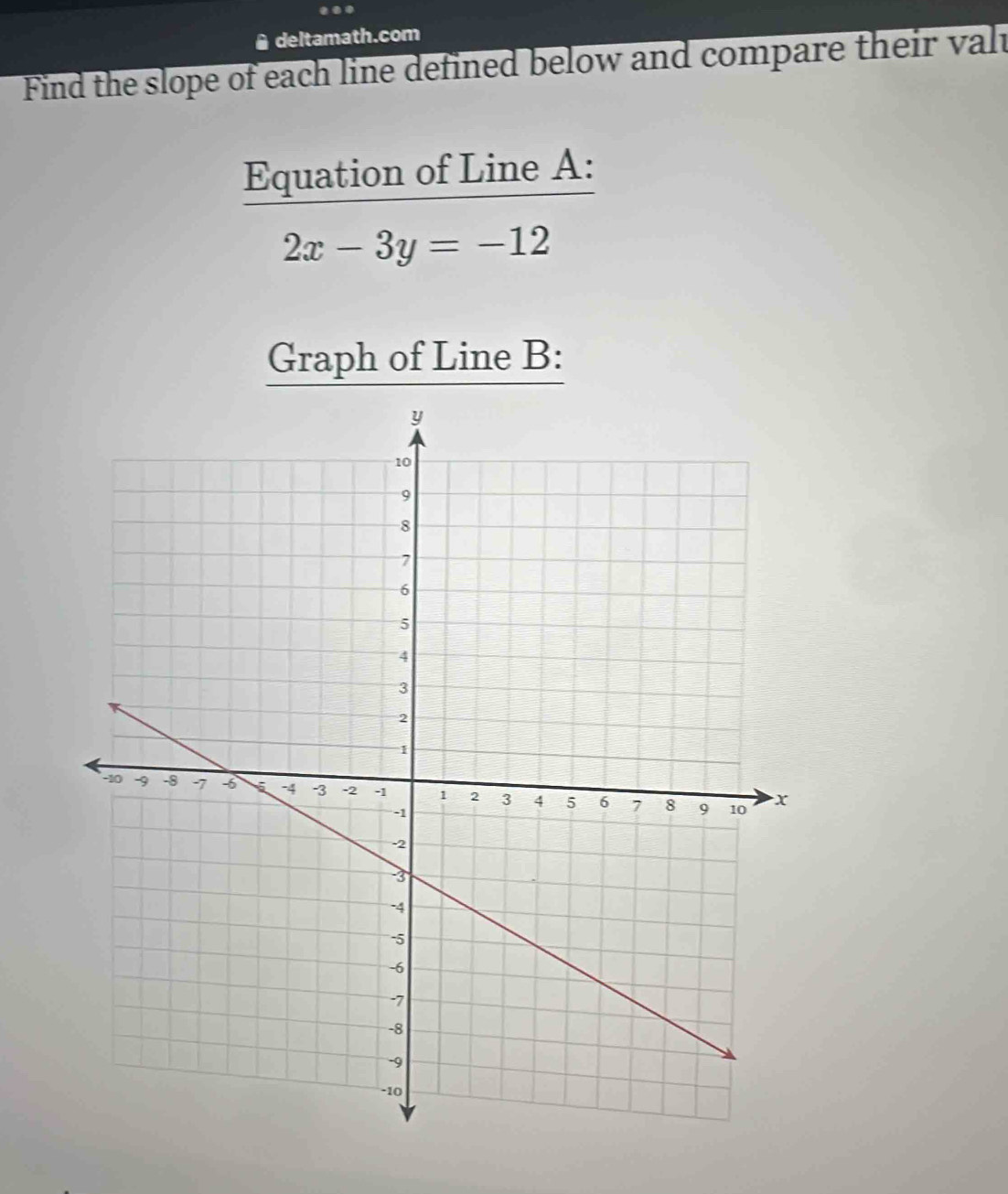 A deltamath.com 
Find the slope of each line defined below and compare their valt 
Equation of Line A :
2x-3y=-12
Graph of Line B :